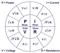 Ohms Law Chart