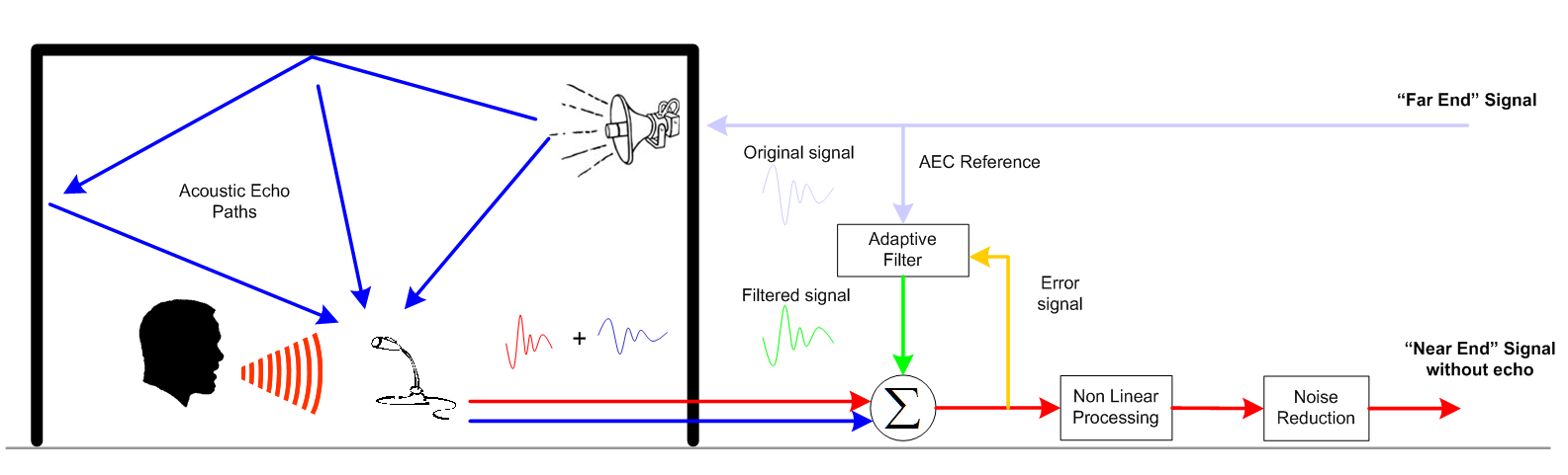 A diagram of how AEC works