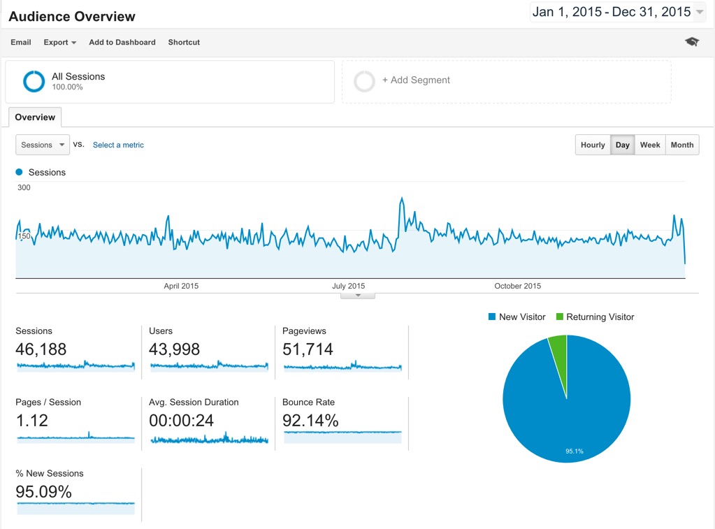 Audience Overview