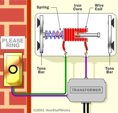 Diagram of a doorbell