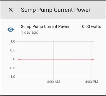 sump pump wattage sensor card