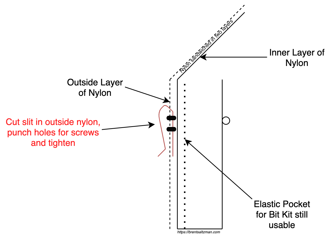 Adding a Belt Clip to your Leatherman Nylon Sheath