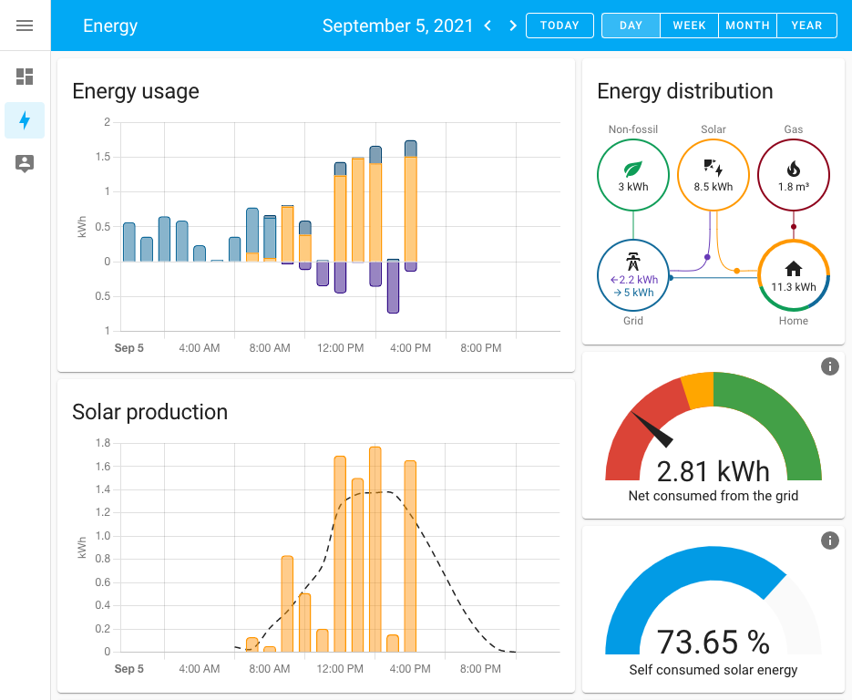 Energy Management in Home Assistant - Home Assistant