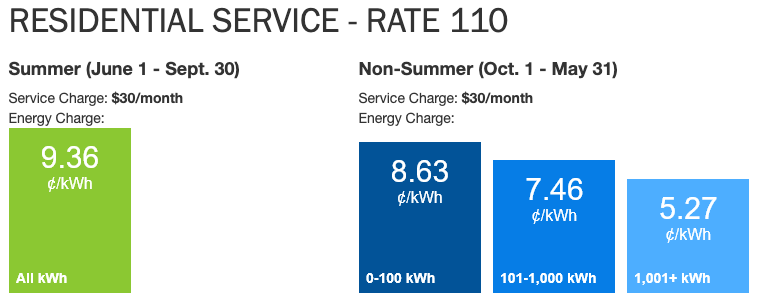 How to use Home Assistant's new Energy Management with your Utility's Smart Meter